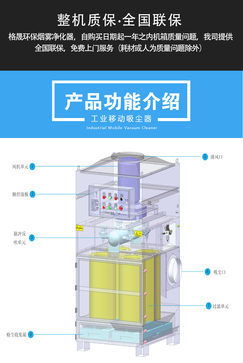 工業(yè)粉塵凈化器